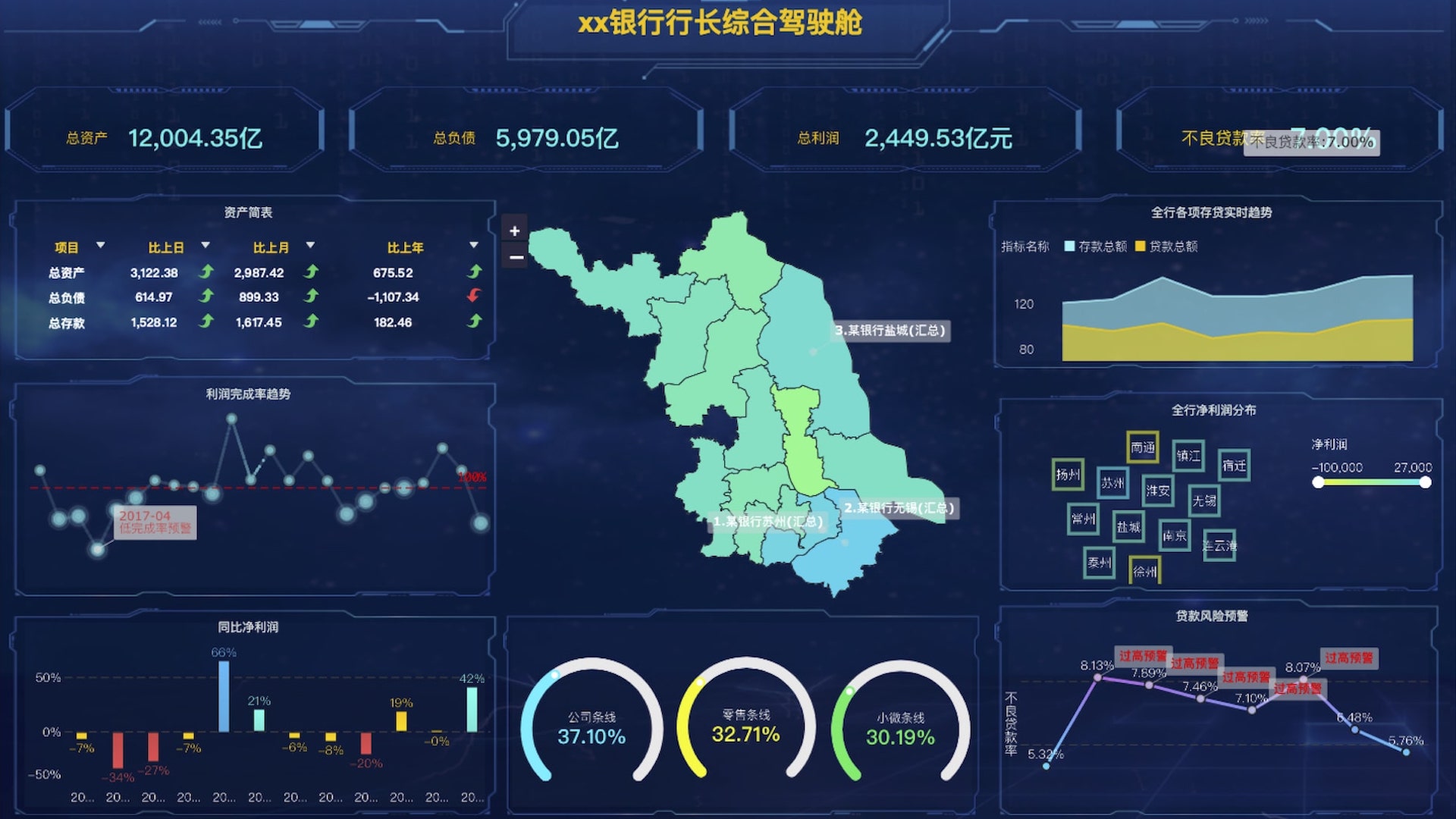可视化,自助数据分析,数据分析